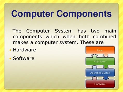 Types and components of computer system