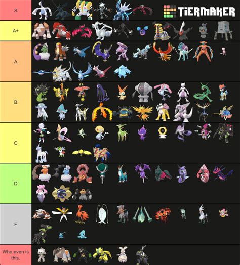 Legendary Pokémon Tier List. (What’s your opinions?) | Fandom