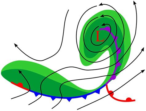 Know the Difference Between Weather Fronts Like a Meteorologist in 2021 | Weather fronts ...