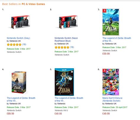 Nintendo Switch Is Already The #1 Best Seller On Amazon; Nintendo ...