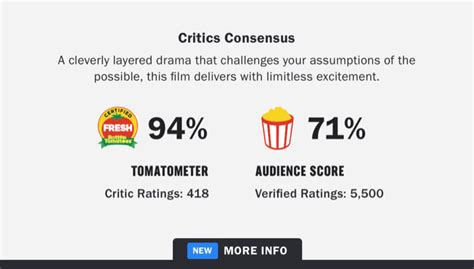 Rotten Tomatoes adds verified audience scores | The Nerdy