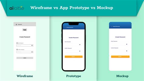 Difference Between Wireframe, Prototype & Mockup