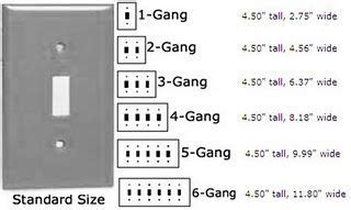 Light switch plate dimensions (STANDARD size) for 1-6 electrical gang ...