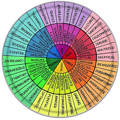 Buy Dreacoss Round Metal Tin Sign Color Wheel Art Print Therapy Chart Canvas Circle of Emotions ...