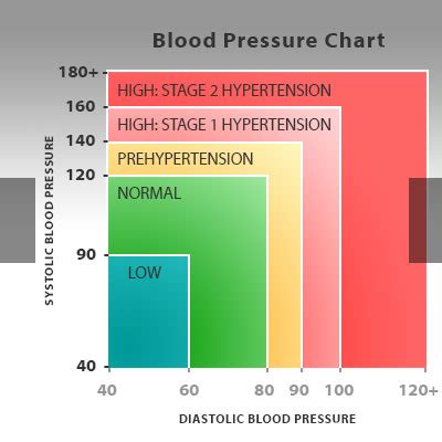 4 BIG Reasons Blood Pressure Matters