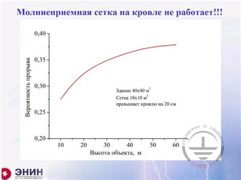 Webinar «Application of catenary-wire lightning protection», page 2