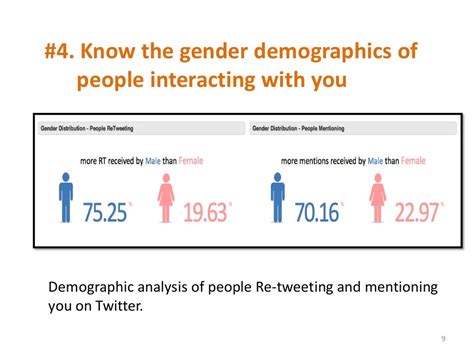 #4. Know the gender demographics