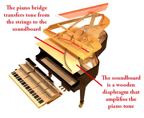 Researching Pianos – The Bridge