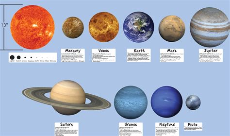 Saturn Wall Decal Sticker Individual Planets Solar System Outer Space ...