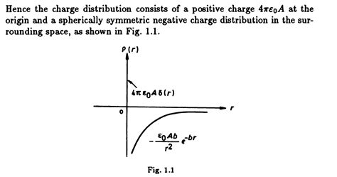 electrostatics - How to plot the graph of this expression which ...