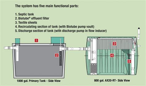 1000 Gallon Septic Tank Diagram - General Wiring Diagram