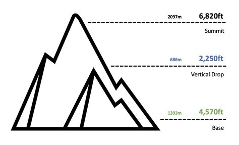 Mission Ridge Trail Map | Ski Maps | Washington