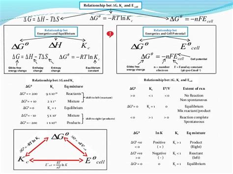 Option C Nernst Equation, Voltaic Cell and Concentration Cell