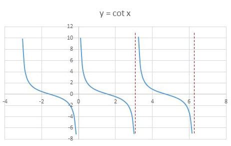 √ダウンロード cot π/2 value 198891-Cot pi/2 value - Pixtabestpictmxch