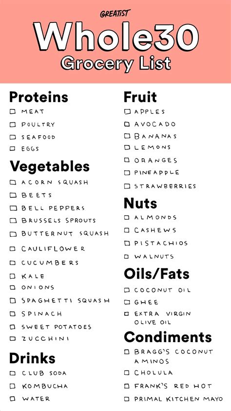 Whole Foods List Of Stores - Foods Details