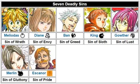 Pin on 7 deadly sins