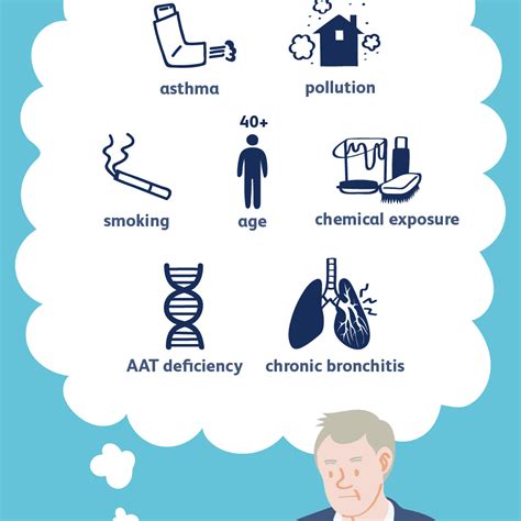 COPD Causes and Risk Factors