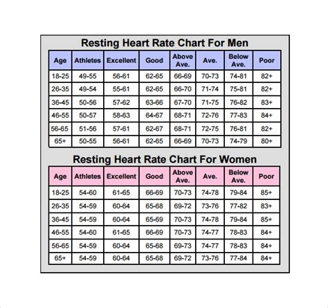 Calculating Target Heart Rate Chart