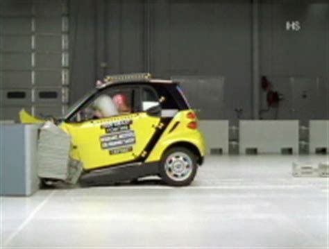 Smart ForTwo gets top marks in IIHS crash tests - May. 14, 2008