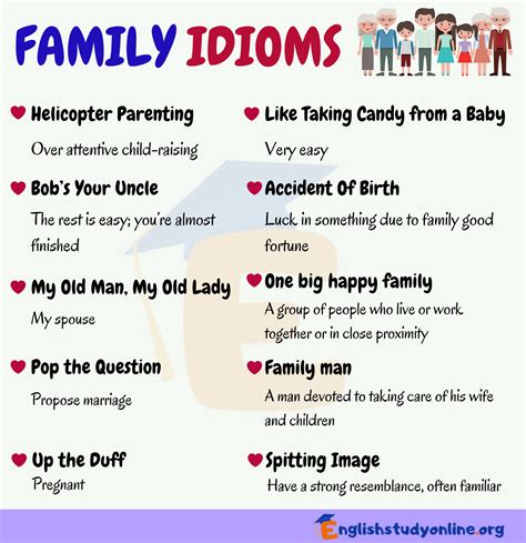 Family Idioms | 10 Useful Idioms about Family in English - English Study Online