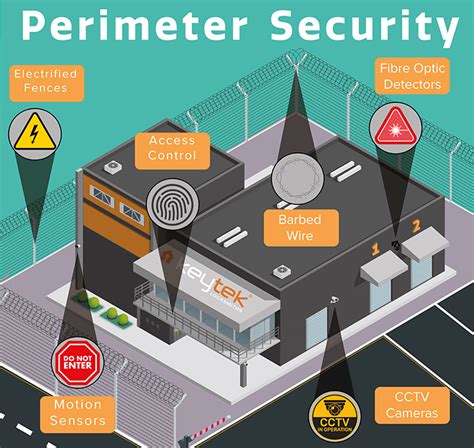 Improving Perimeter Security - Keytek Locksmiths