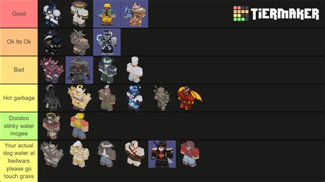 bedwars kit Tier List (Community Rankings) - TierMaker