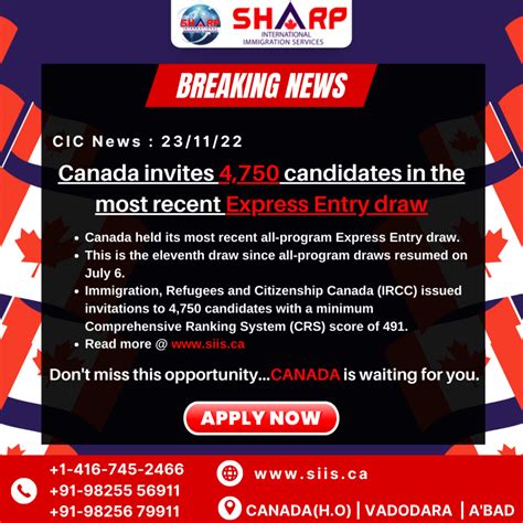 Canada invites 4,750 candidates in the most recent Express Entry draw. - SIIS Canada