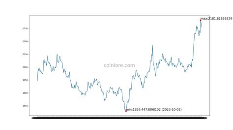 PAX Gold Price, Chart, Market Cap, PAXG Coin Essentials | CoinLore