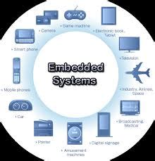 Applications Of Embedded System | IPCS Automation