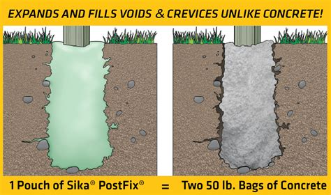 Expanding Foam Vs. Concrete Fence Post: Which Material Best for You