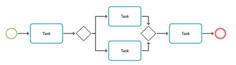 Process mapping | ARIS BPM Community