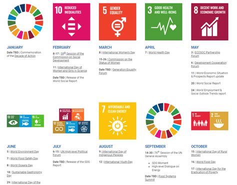 Resources - United Nations SDG Action Campaign