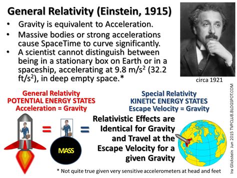 The Virtual Philosophy Club: VISUALIZING: General Relativity