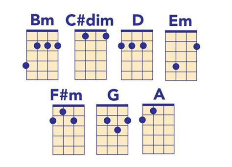 Ukulele Chord Chart: All The Chords You Need to Play Popular Songs