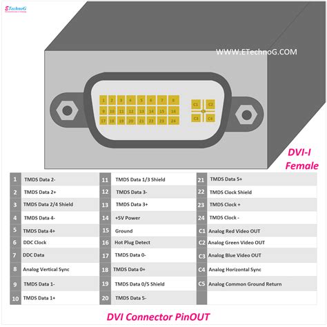 VGA, DVI, and HDMI Connector Pinout Diagram - ETechnoG