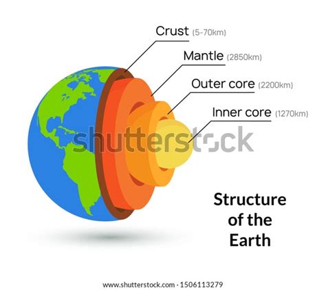 897 Earth Crust Diagram Images, Stock Photos & Vectors | Shutterstock