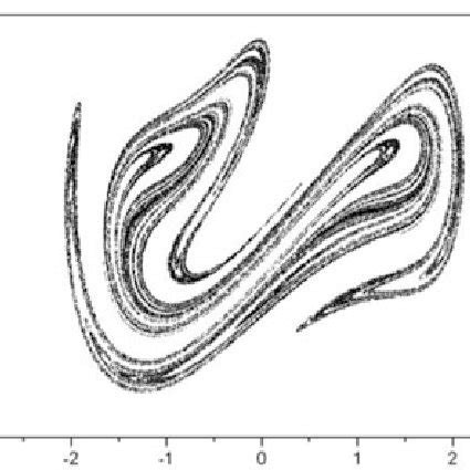 (PDF) Nonlinear Dynamics and Chaos