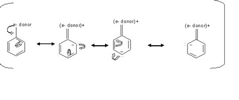 16.5: An Explanation of Substituent Effects - Chemistry LibreTexts