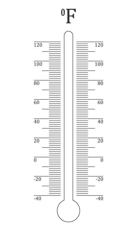 Vertical Fahrenheit thermometer degree scale. Graphic template for weather meteorological ...