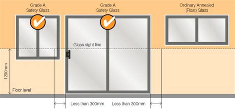 Standard Tempered Glass Panel Sizes - Glass Designs