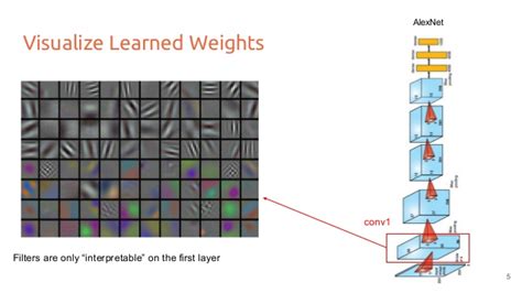 machine learning - Convolutional Neural Network visualization - weights ...