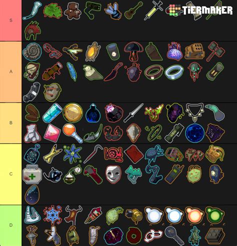 Risk of rain 2 Updated Item Tier List (Community Rankings) - TierMaker