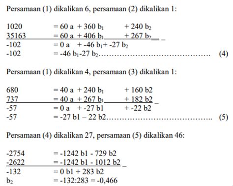 Analisis Regresi Linier Berganda: Pengertian, Rumus, dan Contoh Kasusnya | kumparan.com