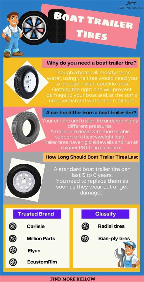 The 12 Best Boat Trailer Tires Reviewed in 2023 - Boating Basics