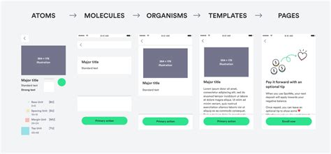 Building ChimeKit with Atomic Design and a collaborative process