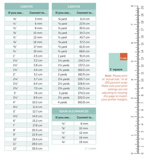 Craftsy.com | Express Your Creativity! | Sewing basics, Sewing techniques, Metric conversion chart