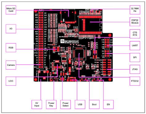 ESP-WROVER-KIT Getting Started Guide — ESP-IDF Programming Guide 文档