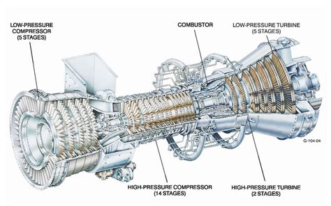 GE LM6000 (CF6-80C2) Gas Turbine - Part I