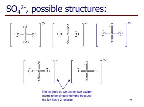 PPT - Recap Resonance PowerPoint Presentation - ID:2276509