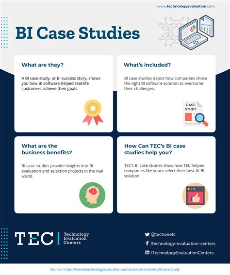 BI Case Studies With Examples & Solutions | TEC